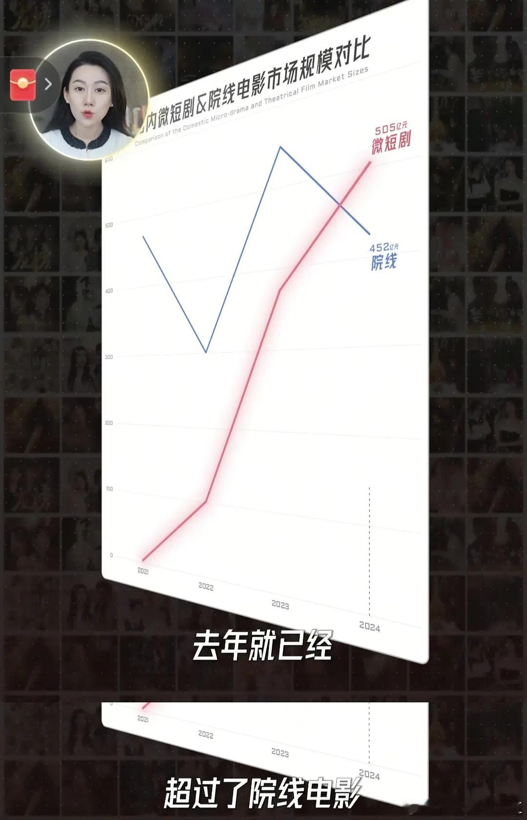 原来国内短剧收入已经超过院线电影收入了