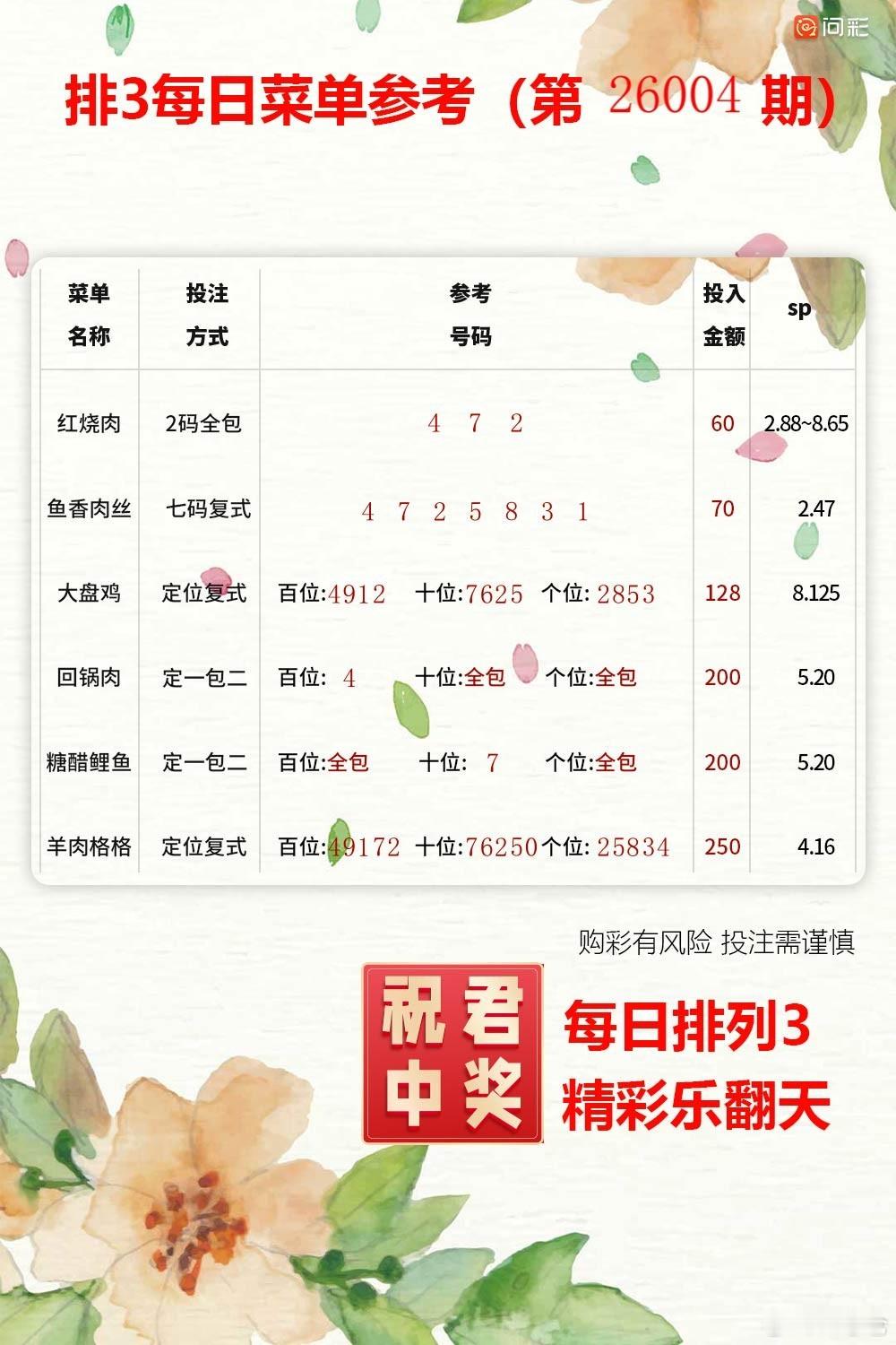 周末七星彩陪你一起期待幸运降临~体彩福彩