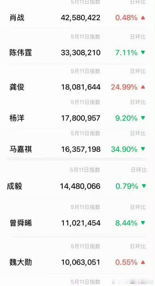 优酷招商大会男明星微指&百指