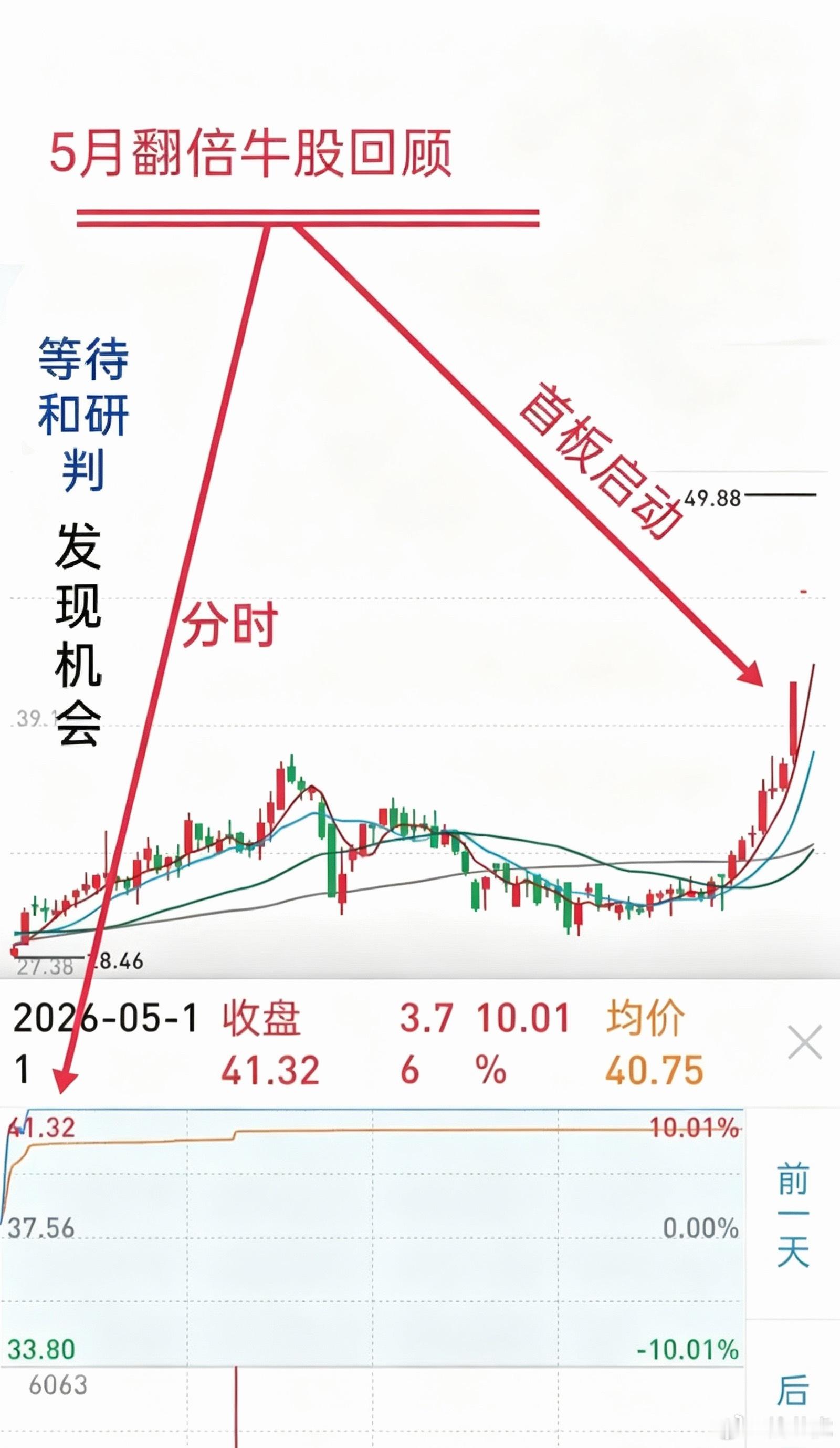 短线交易真正悟道以后，操作会变得极其简单：只耐心等待自己熟悉的交易信号、模式出现
