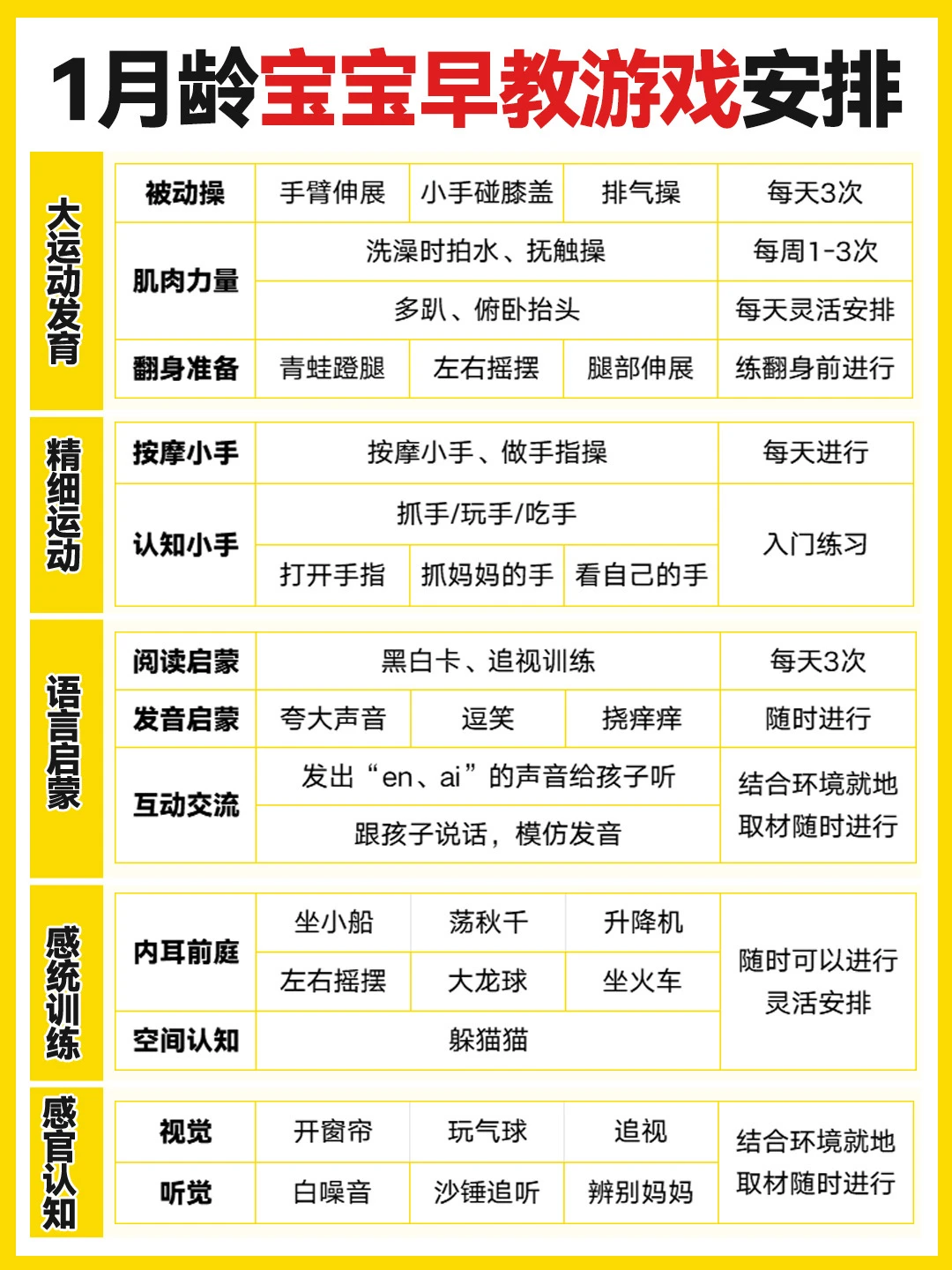 0-6月龄宝宝在家早教游戏安排✅高质量陪娃