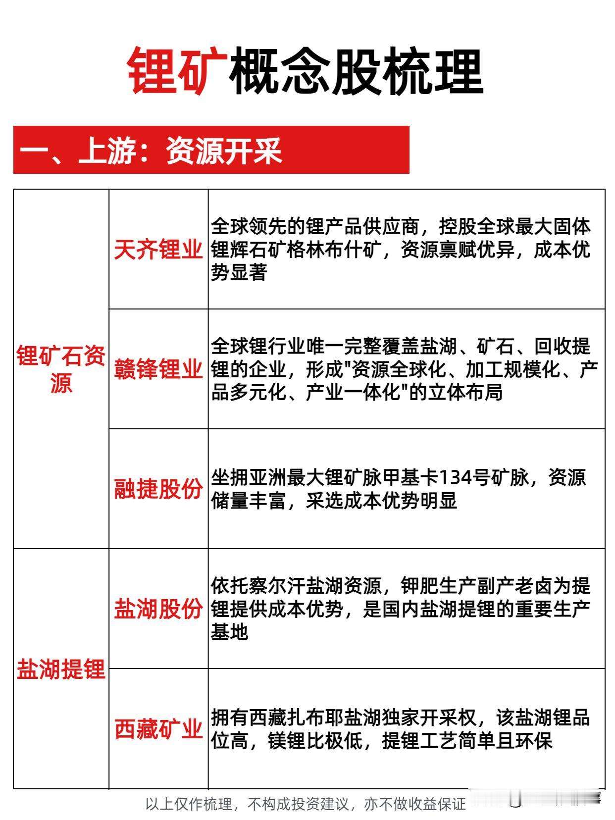 锂矿全产业链龙头全景梳理！从矿到电池，一文彻底看懂🔥一张完整产业链图谱，