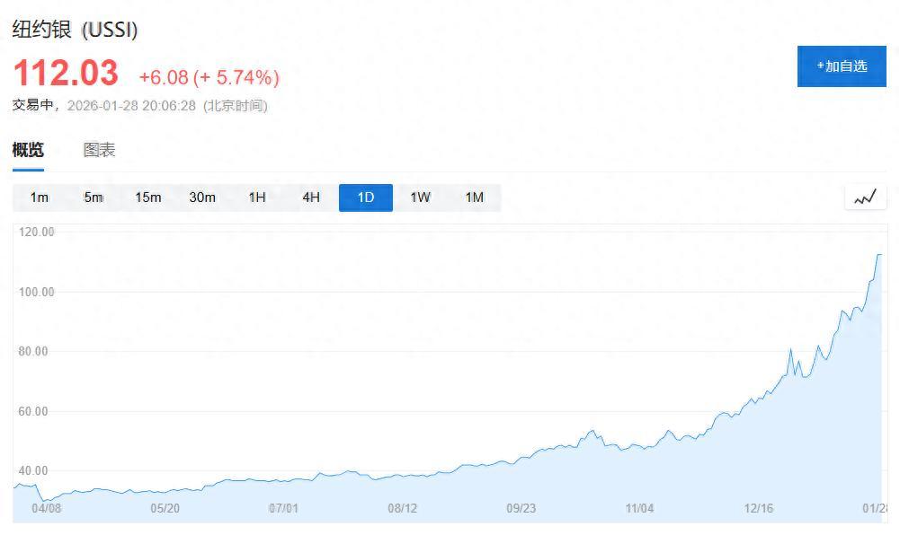 白银面临"交割失败"危机？3月或成贵金属"关键时刻"！资深分析师BillH