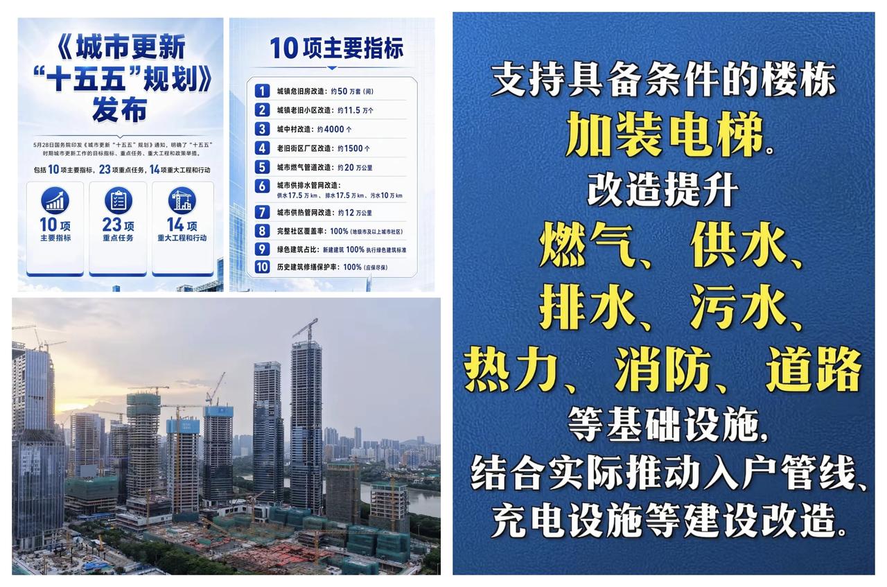 ✨城市更新可不要抱有炒房心态✨🐼新一轮城市更新盘子很大，投资国模将达到1