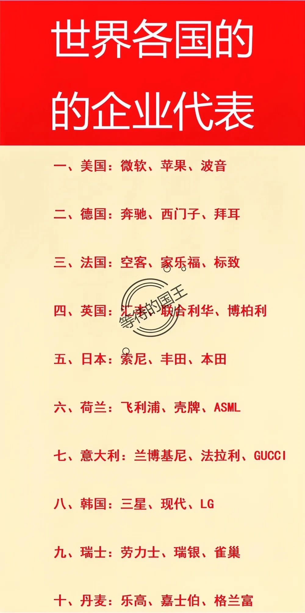世界各国的代表企业一览。