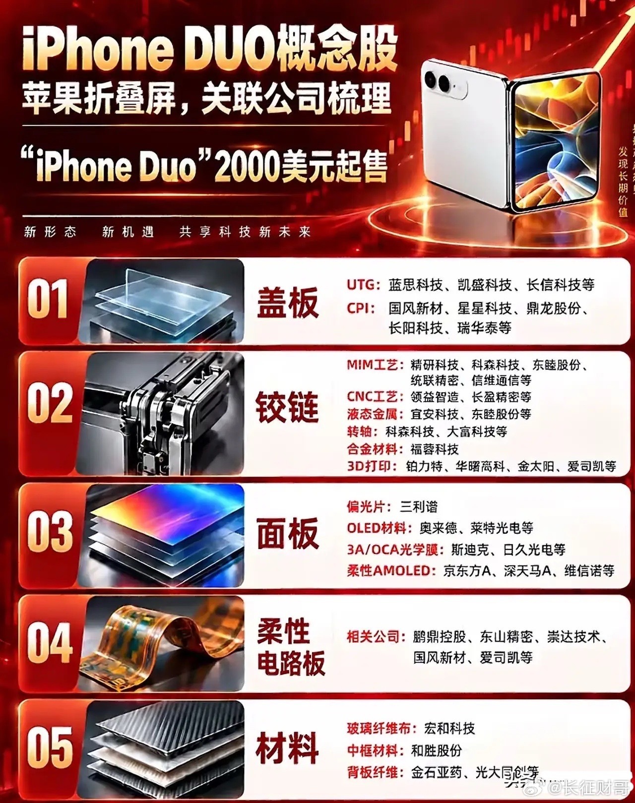 iPhoneDuo首秀秒空，订单排到明年1月！苹果折叠屏炸场，官网再次挤崩，中