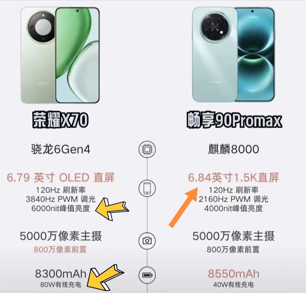 荣耀X70和华为畅享90ProMax碰到一起，那可有的聊了。个人觉得荣耀X70