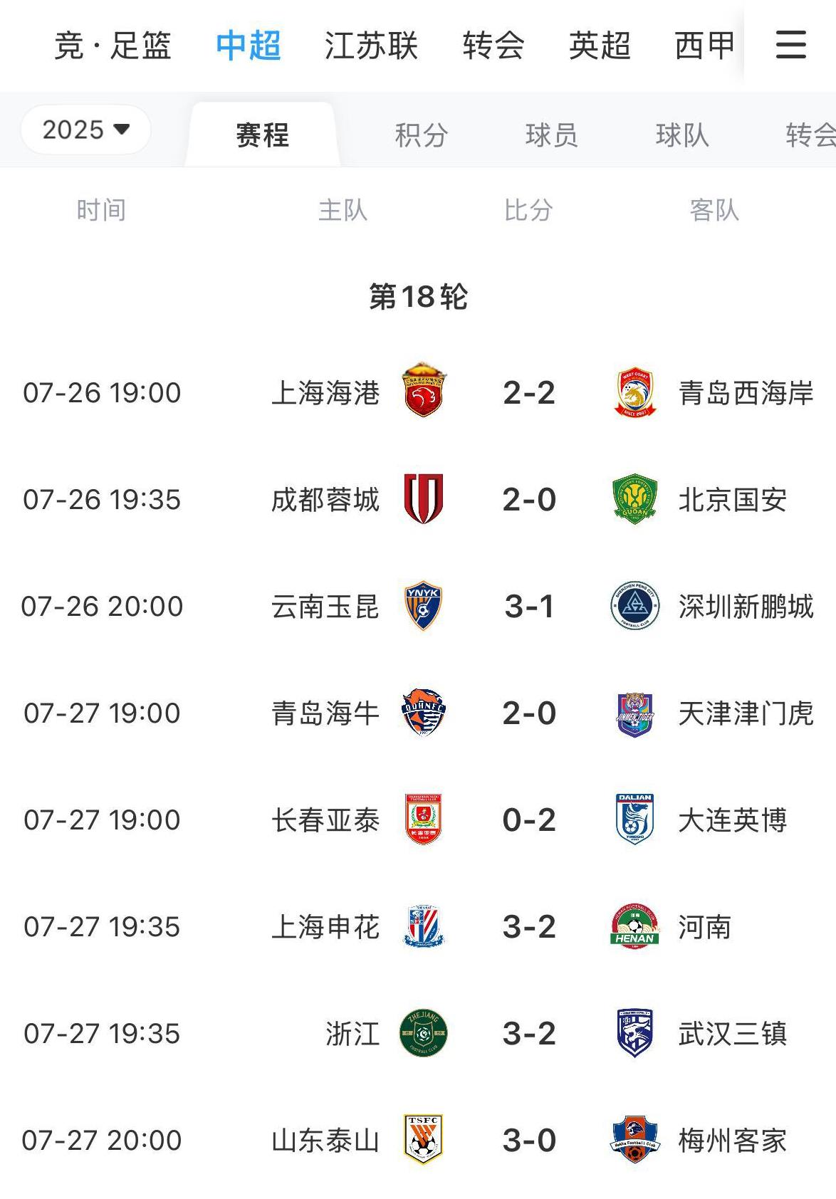 怎么回事？北京国安第18轮又输球了，这个冠军还争不争了？第17轮，面对争夺中超