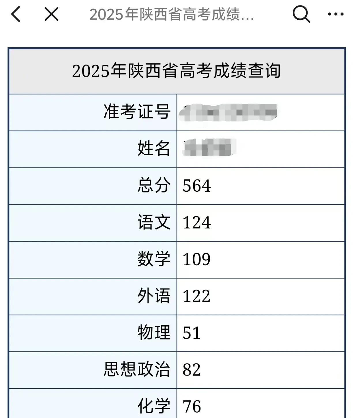 儿子的高考成绩出来了，我和妻子大吵一架！今天中午12点，我怀着颤抖的手查询成绩