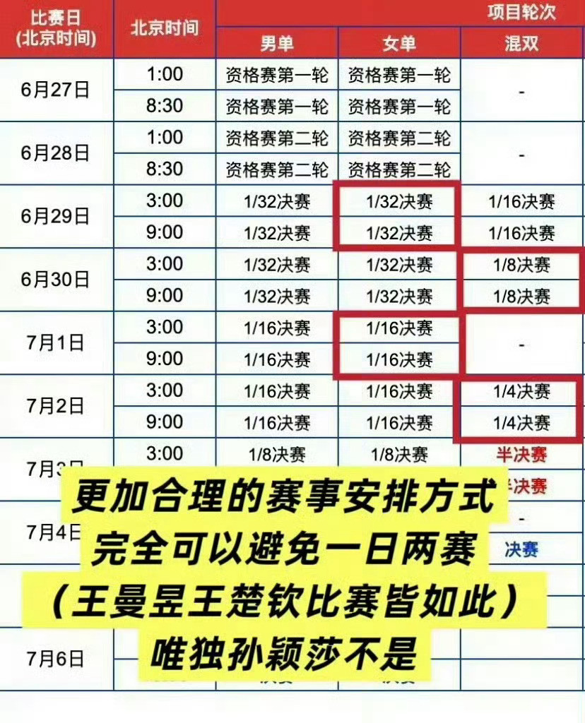 孙颖莎一日双赛翻开中国乒乓球队巴黎周期和洛杉矶周期的历史，怎么密密麻麻写着的都