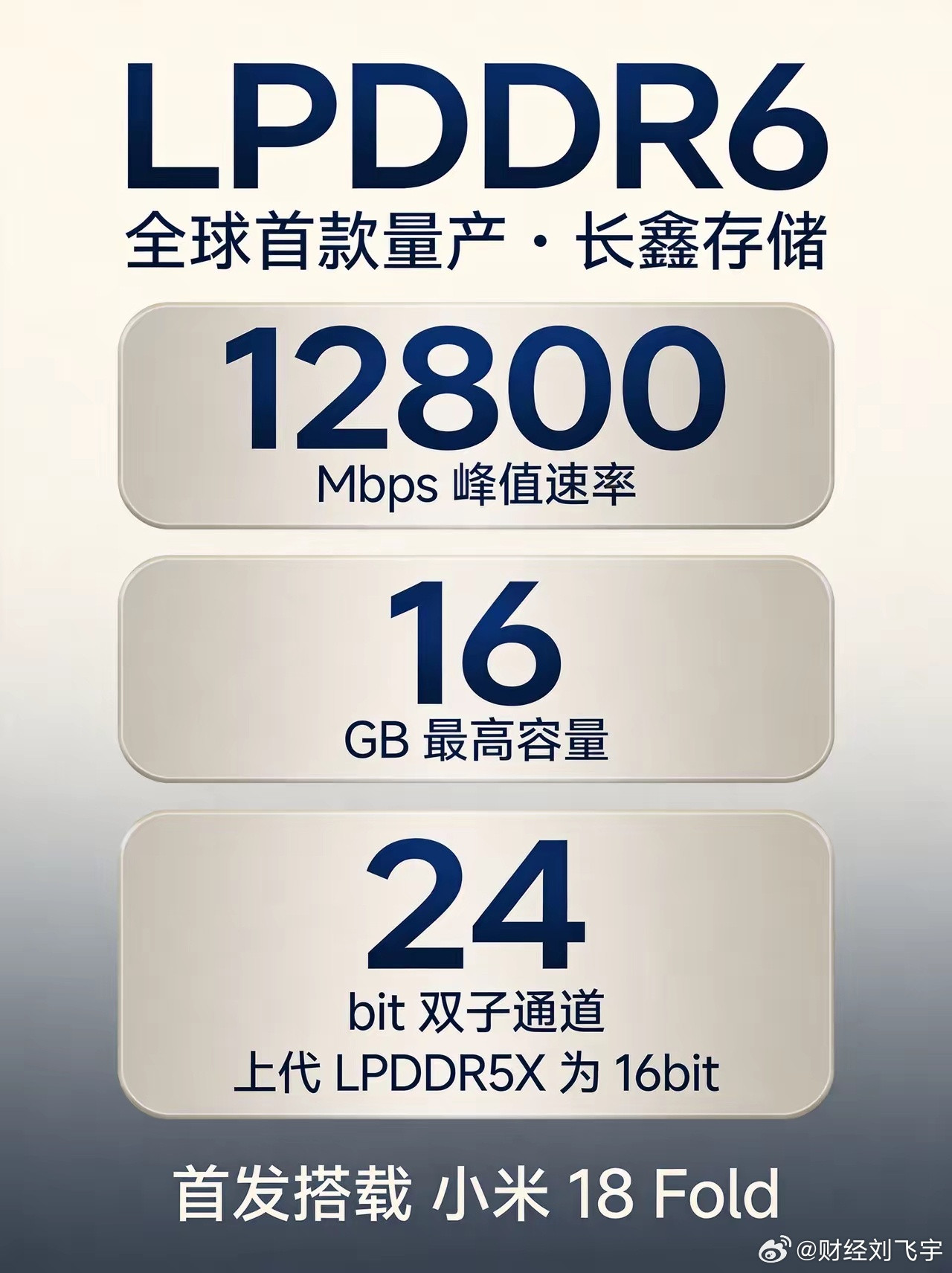#国产LPDDR6内存首登旗舰芯片#全球第一颗量产的LPDDR6，不是三星不是海力士，是中国长鑫长鑫
