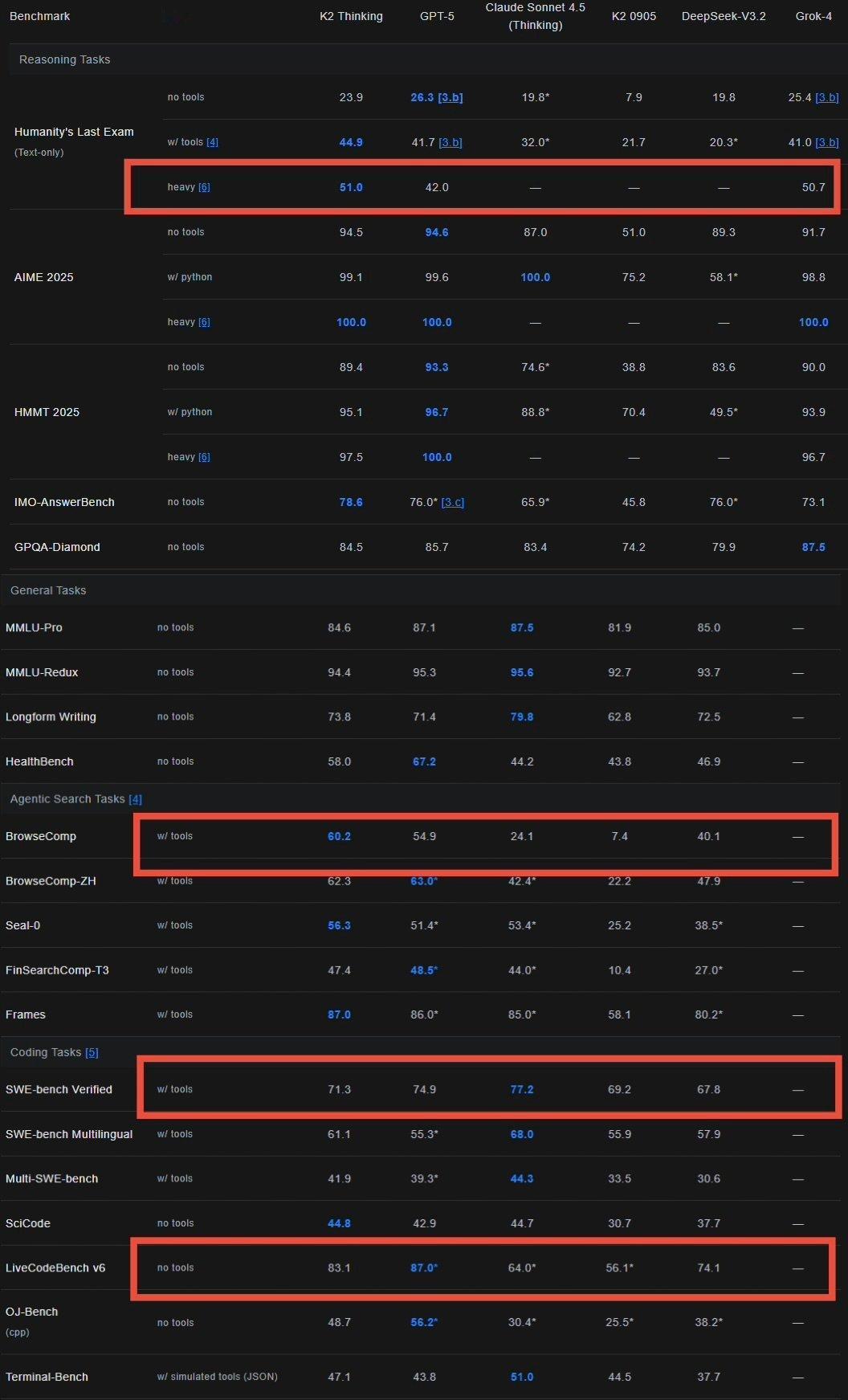 deepseek揭露了冰山一角，openai离职人员进一步加强了理论基础，