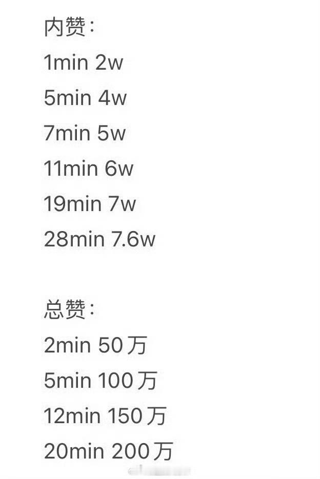 投迪丽热巴家今晚测速结果出来🈶1分钟2w，10分钟6w，这个数据咋样？在内