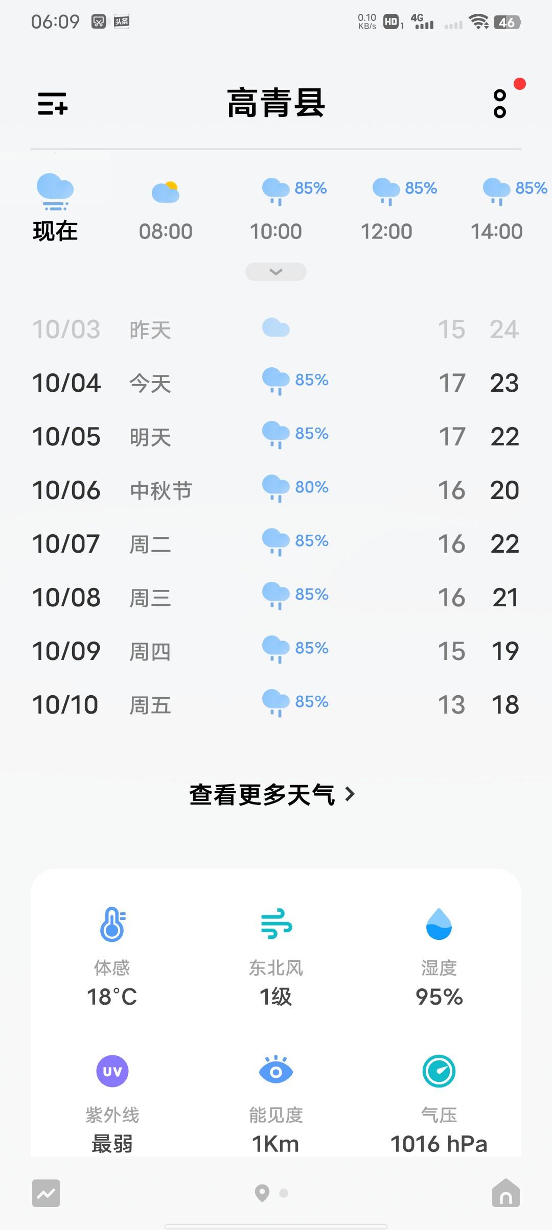 雨一直下，玉米真要面临在地里二次发芽吗？农民的日子该怎么过？你看，玉米早收的也