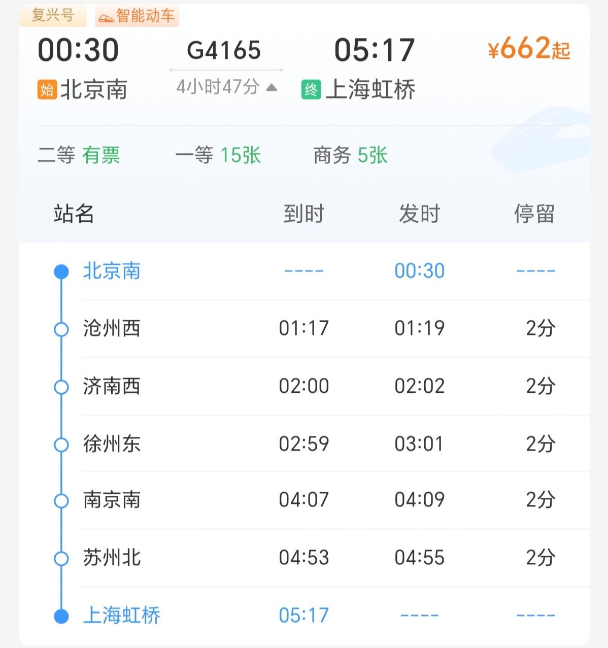 罕见，京沪高铁将开行一趟临客车次。临客高铁车次在其它高铁线路上很普遍，唯独京沪