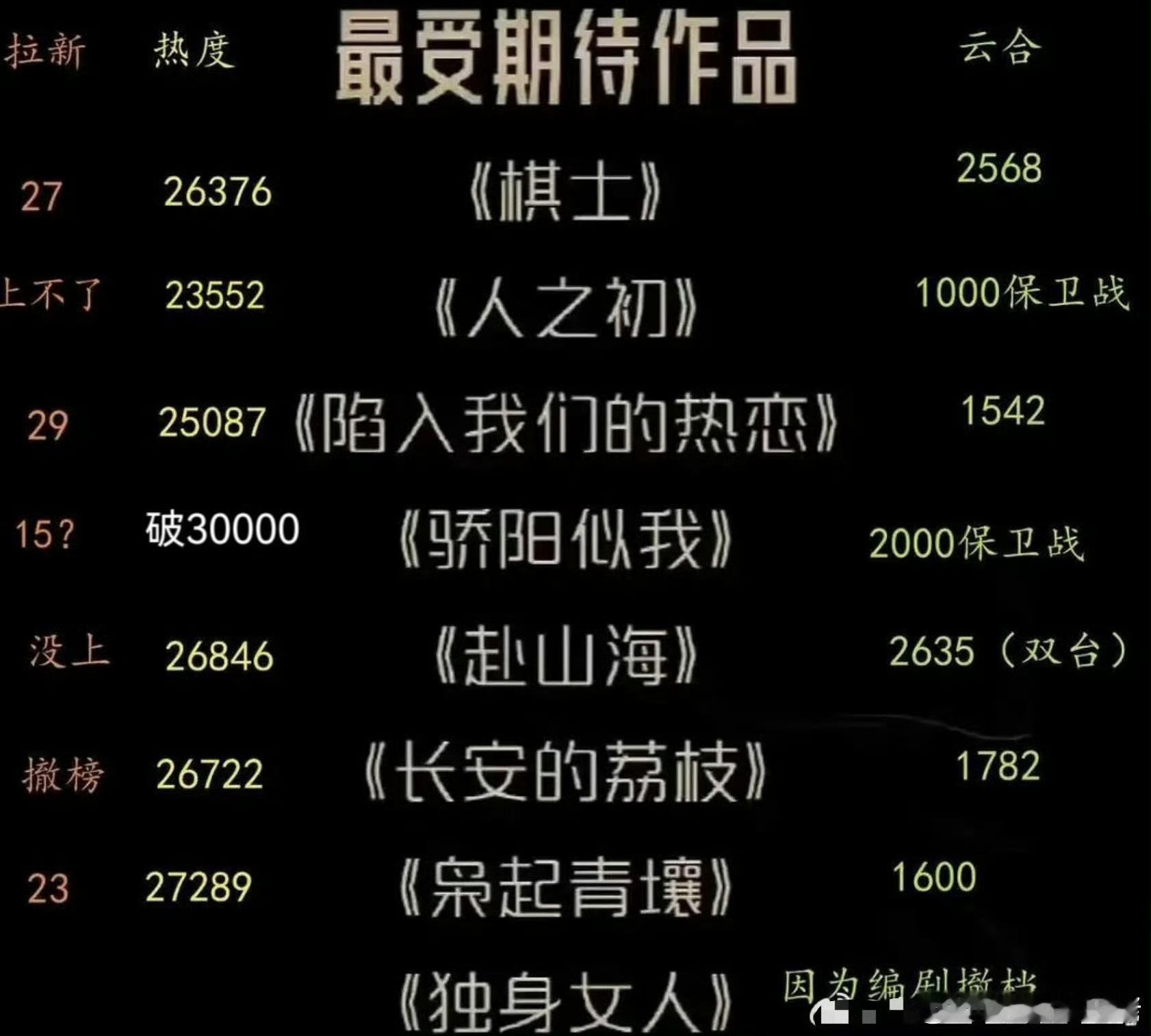 腾讯这个最受期待作品表可以钉在耻辱柱上了。