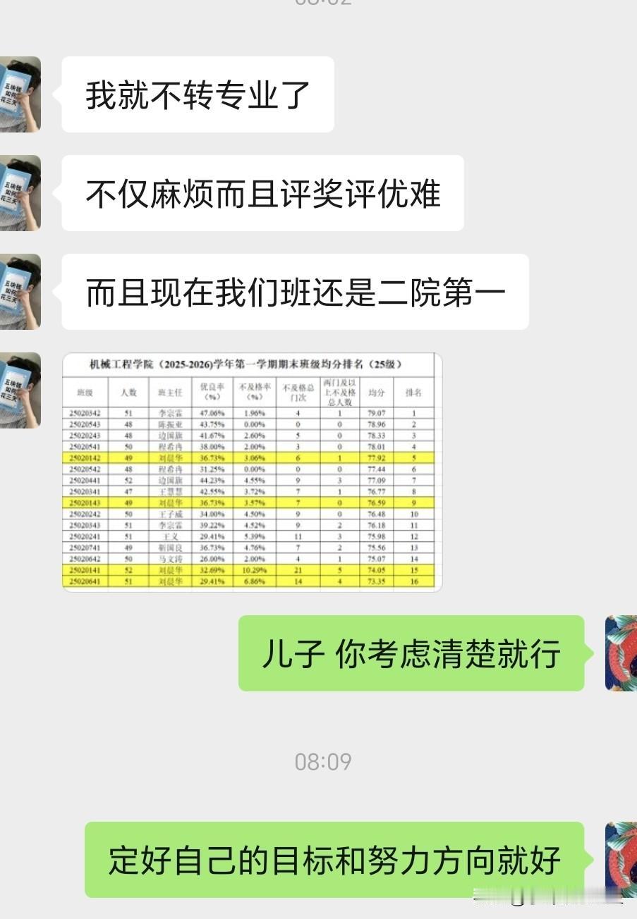 大一儿子一大早给我发来信息说他不转专业了，理由是他们班在院里排名第一清明假期