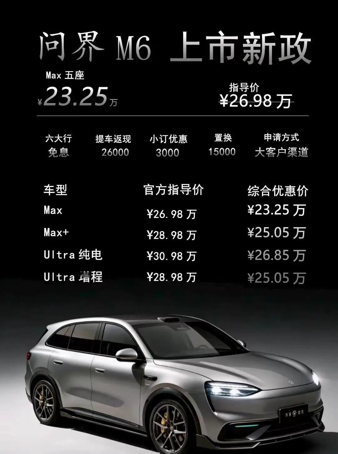 M6霸市占榜，问界以技压群雄，断友商生路！[捂脸哭][捂脸哭][捂脸哭]