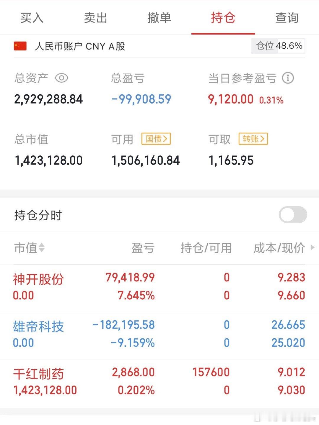 割了雄帝下午还拉起来了[捂脸哭]千红尾盘急拉被砸，有点像诱多，明天是不是又有危险，