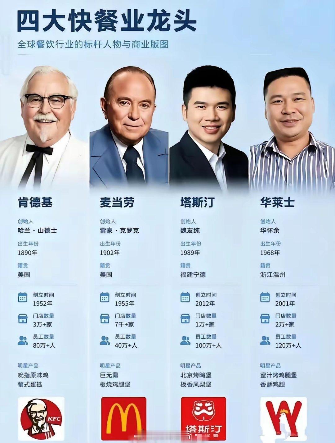 为什么感觉塔斯汀，前途无量[doge]​