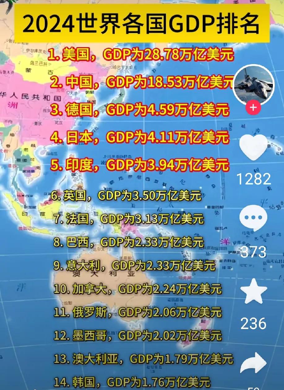 我们不要被所谓的第二大经济体充昏了头脑，对于平头百姓来说，那是没有实际作用的。