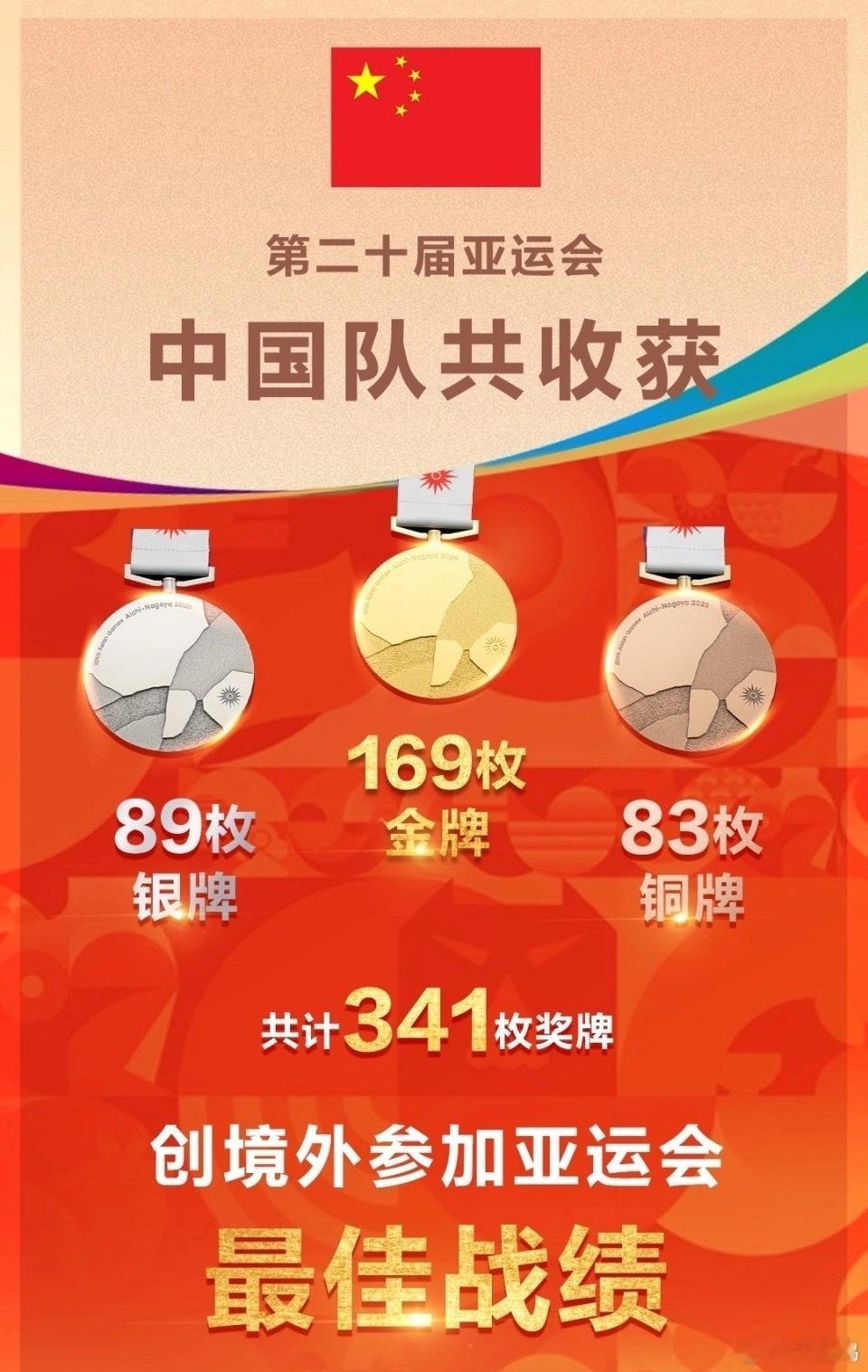 #中国队169金89银83铜收官#中国代表团在名古屋亚运会上以169金89银83铜、共341枚奖牌收