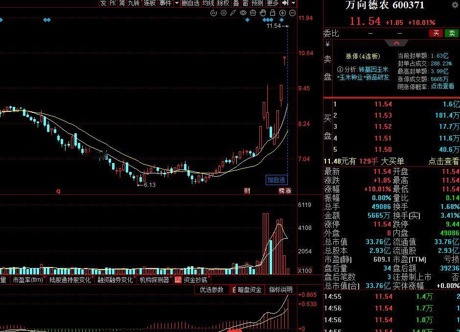 农业已经成为当下核心反攻新主线，8条农业板块核心细分赛道，谁更有潜力？✅1