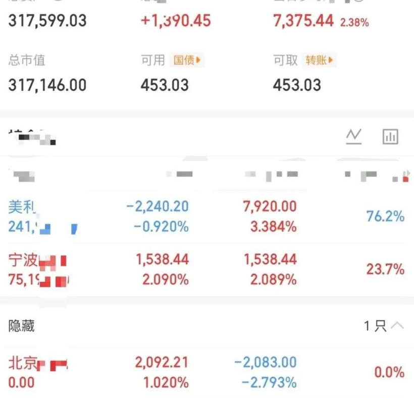 大曾子周四赚钱！化工依然强势，他卖飞的金牛二板！百川顶一字，后排还有吉林助攻，看