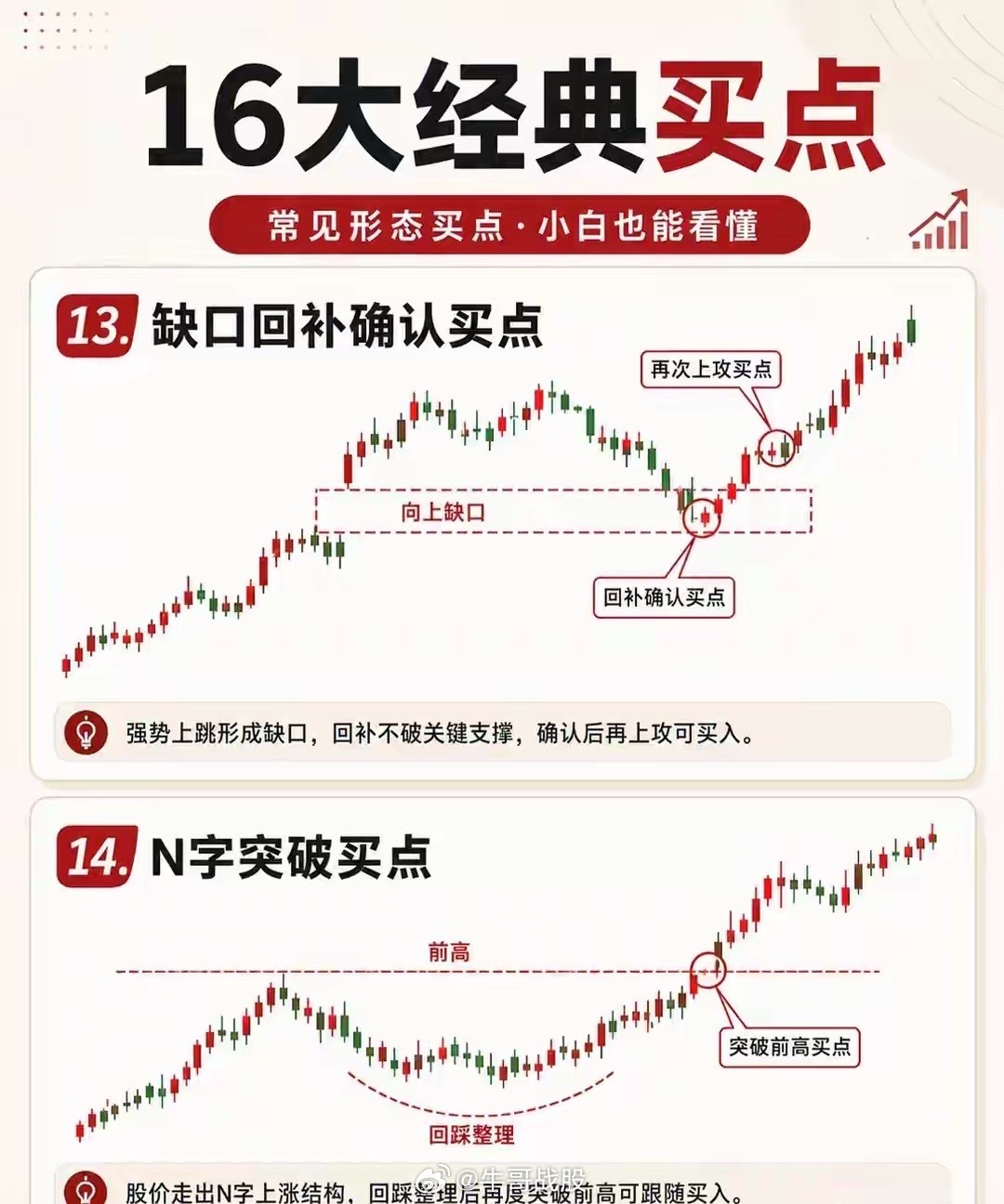 16大经典股票买点​​​