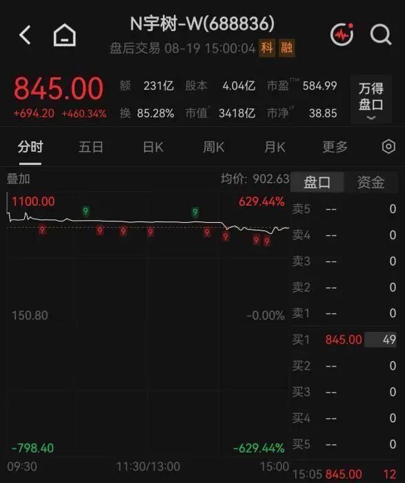 宇树上市: 王兴兴身家超千亿, 梁文锋也赚翻了