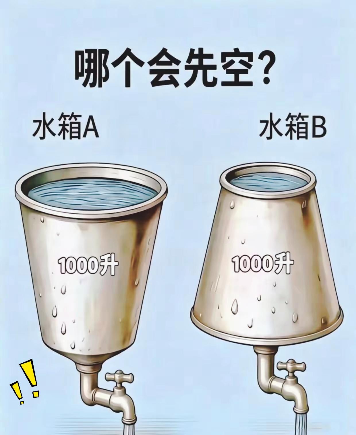 同样都是整整一千升水，出水的阀门大小完全相同，这两个水箱，究竟哪一个里面的水会率