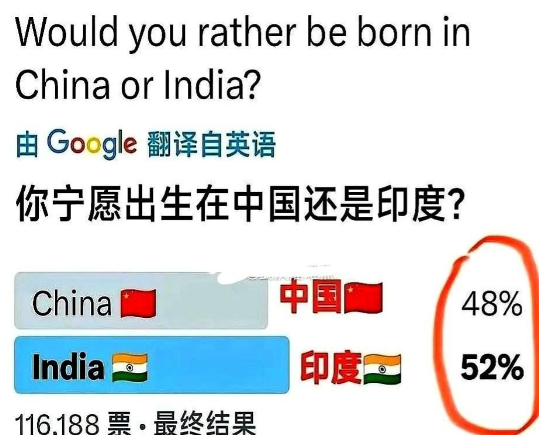 外国网上有人问：“你想生在中国还是印度？“这问题可把我吓一跳！全部投票的1