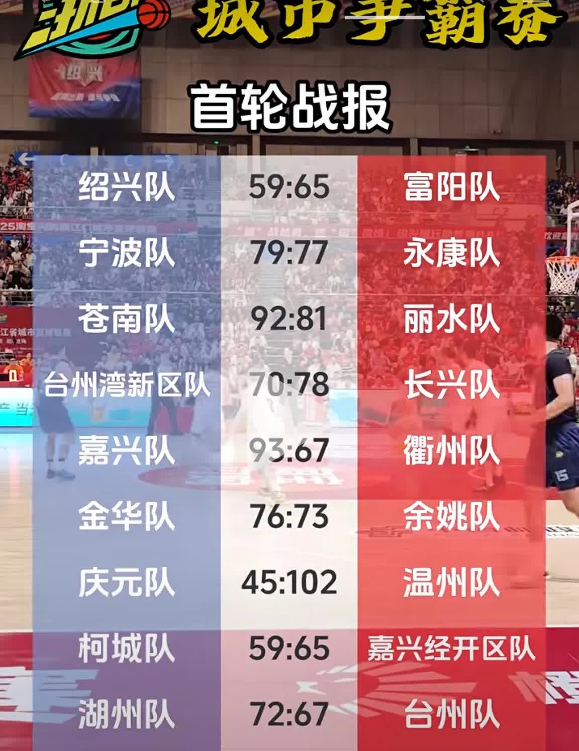 浙BA还真的只有浙江人才能想得出来，地级市联队和县级队混在一起比。地级市联队若是