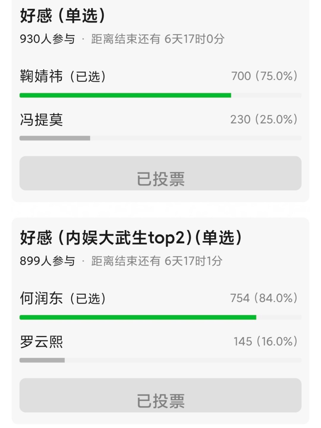 tg.瓣组票选，内娱八大天选✓家，谁的路人缘比较好这个结果你们觉得中肯吗？为什