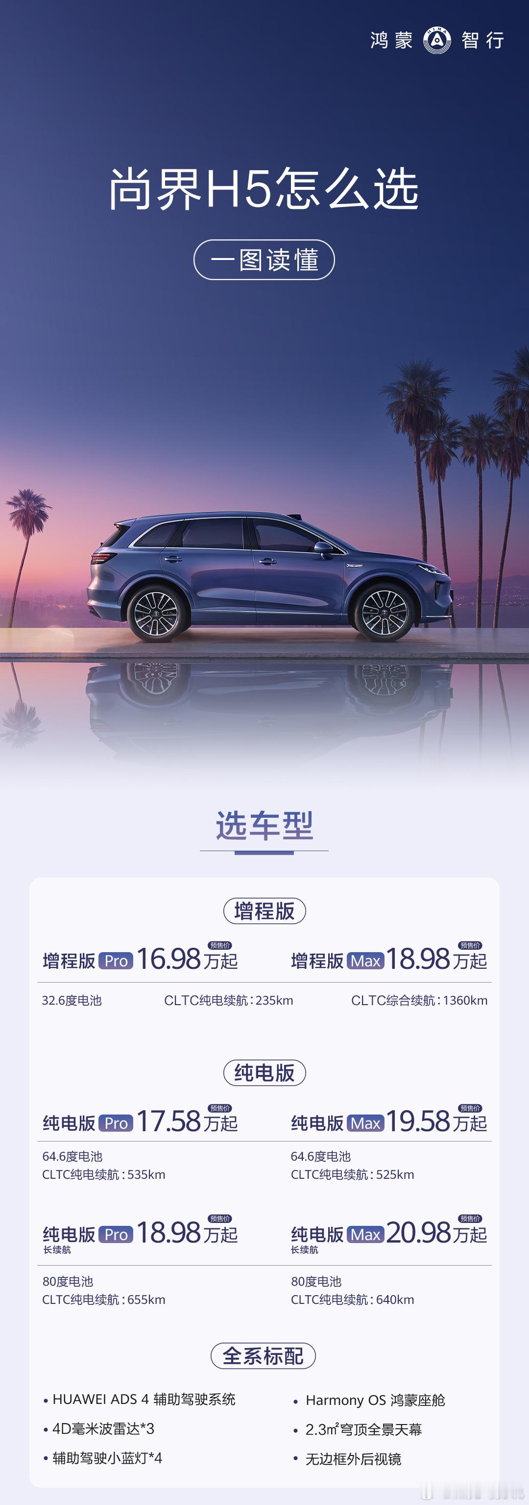 尚界H5公布了自己的ADS4方案，Pro版就是3个毫米波雷达的ADS辅助驾驶基