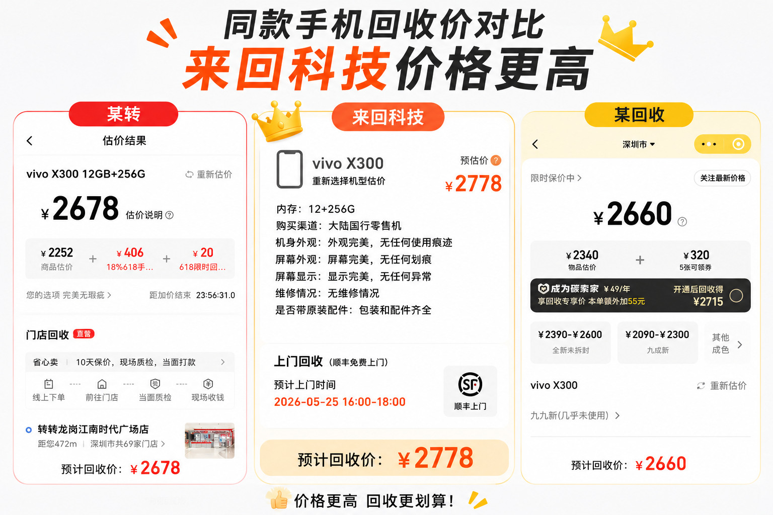 关注七哥的老粉都知道，我们以前回收苹果价格一直比较高。原因其实很简单：我们自己就