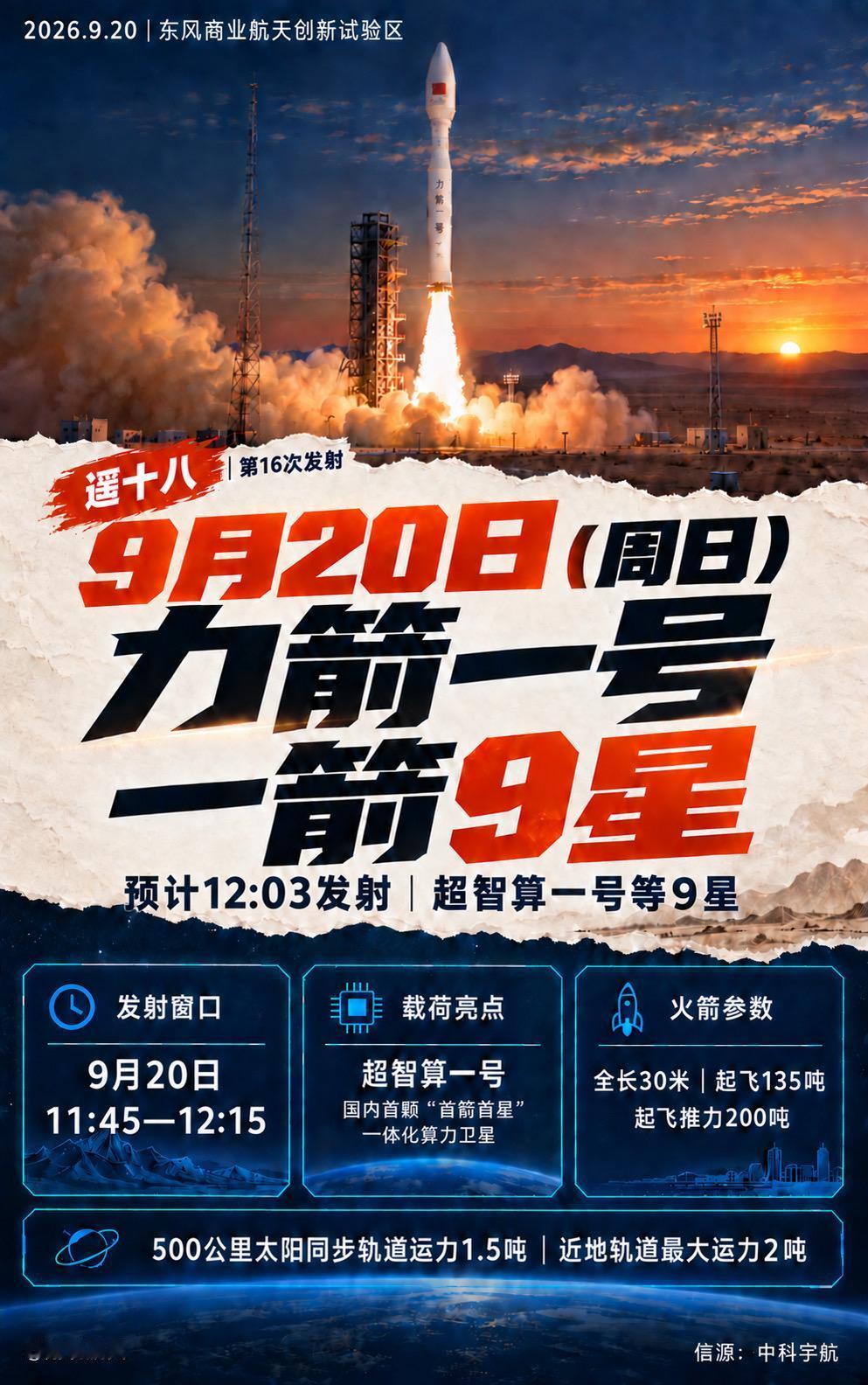 9月20日12时03分，力箭一号遥十八计划在东风商业航天创新试验区发射，搭载超智