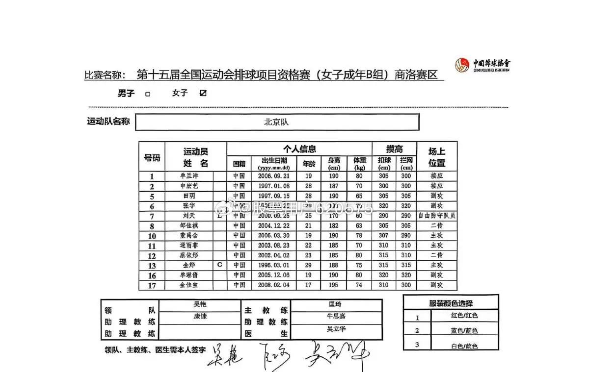 全运会成年男女排资格赛1号公告出来了没什么意外，北京女排匡琦正式上岗，康慷助