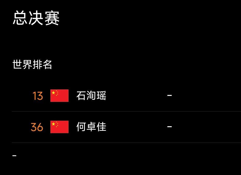 国乒女单提包揽女单冠亚军！wtt马斯喀特常规挑战赛女单半决赛结束，石洵瑶在内