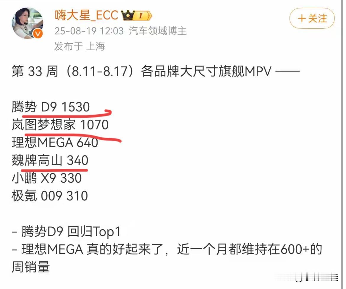 最新周国产大尺寸旗舰MPV销量榜，腾势D91530辆，梦想家1070辆，理想
