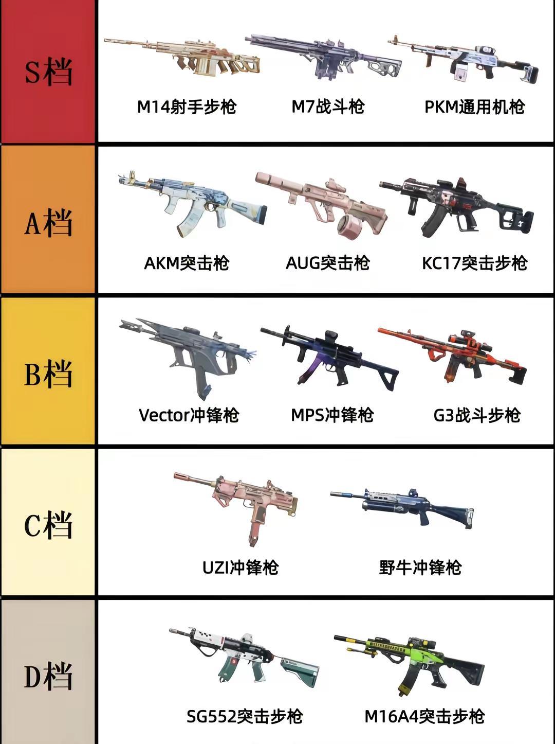 哪把枪是你心中Top1我家♻️比例是你心中top1吗三角洲行动