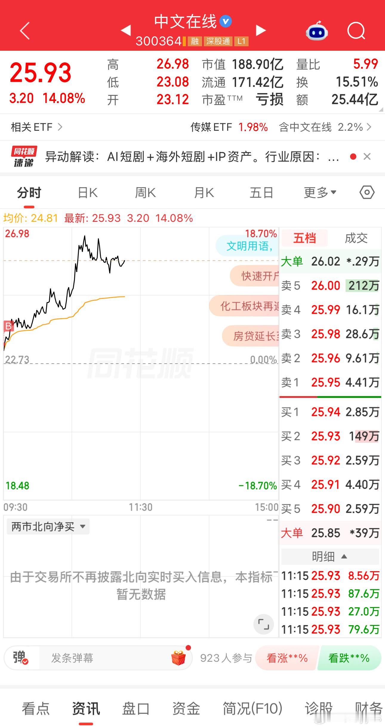 怎么也想不到，有一天炒股炒到了西游记A股收官之战​​​
