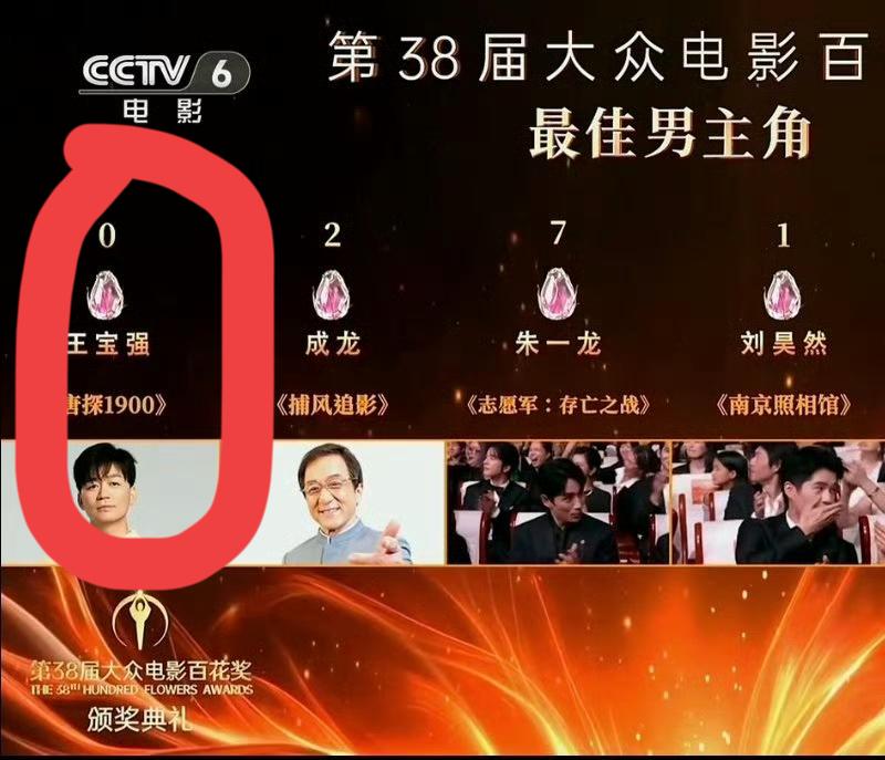 王宝强电影百花奖挂了个零票，他的演技有那么差吗？101位大众评委就如此不待见他