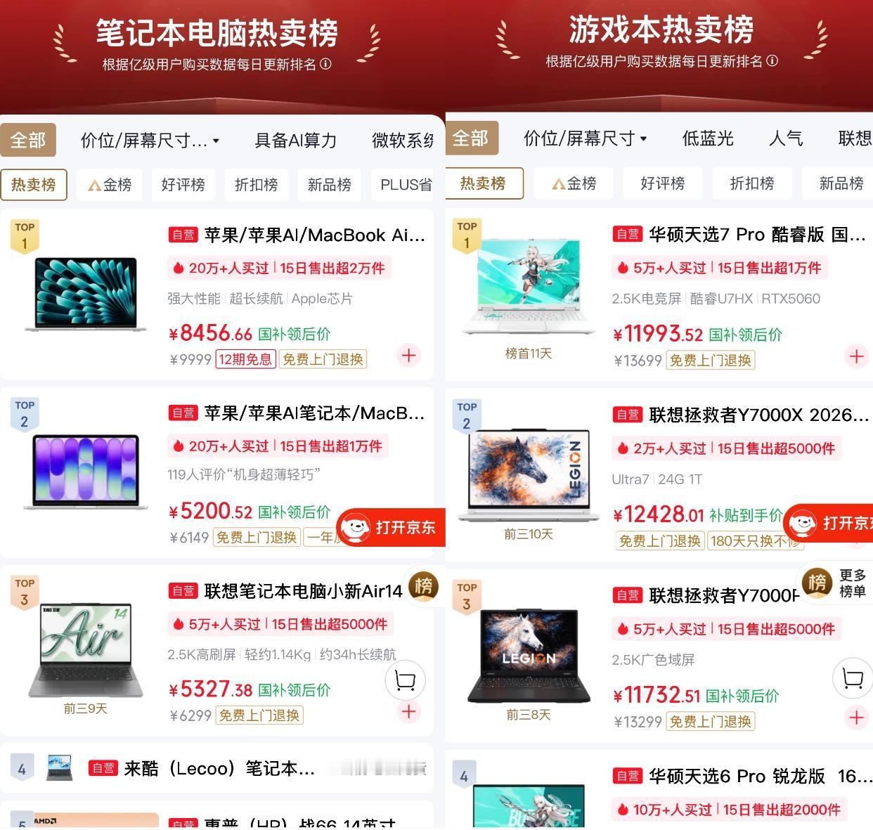 Macbook真🈶那么好？开学季直接霸榜...苹果还是太权威了...看了