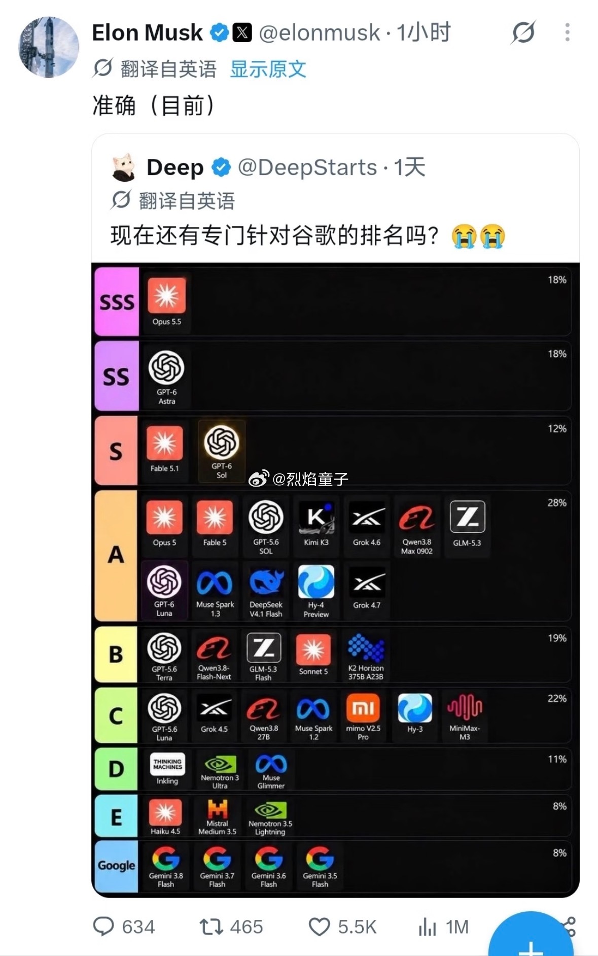 [笑着哭][笑着哭]AI排名居然给谷歌专门定制了一行[捂脸哭][捂脸哭]马斯克还