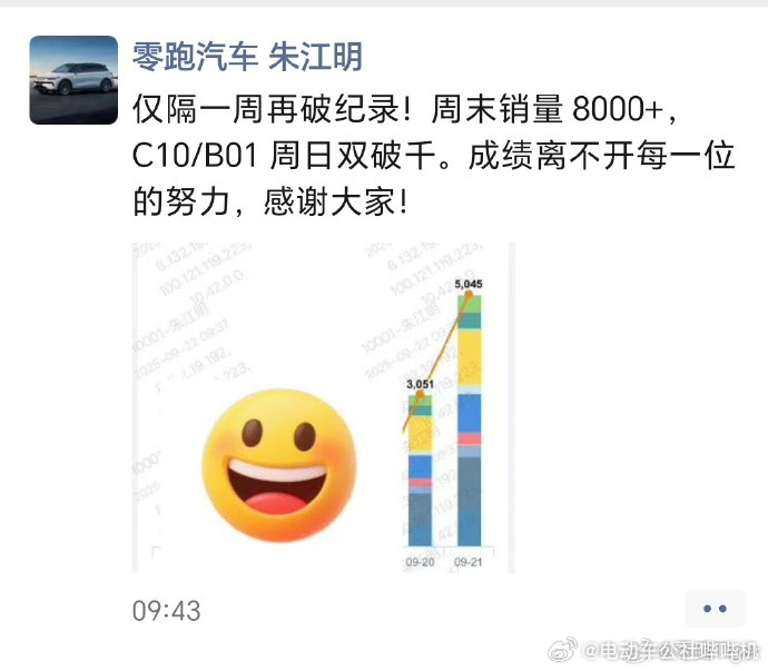 什么叫闷声发大财？周末两天卖8000多台，一周卖16000台，别看声量小，车主们