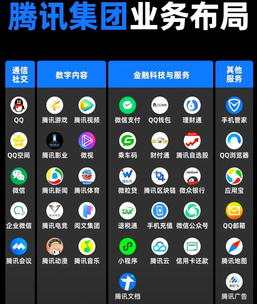 《阿里死磕AI基建VS腾讯狂飙流量帝国：谁能笑到最后？》