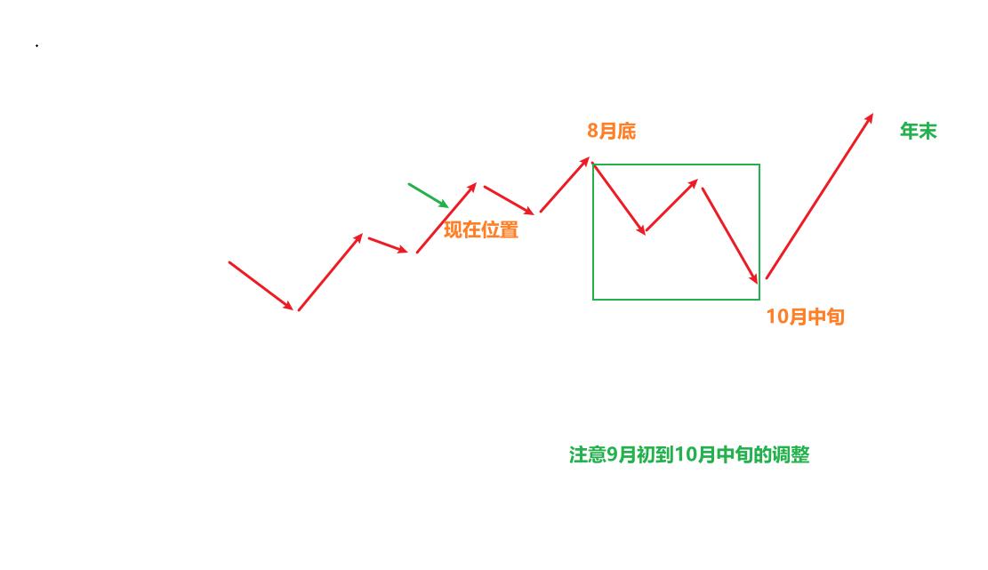 在绝对力量面前一定要简单相信。未来中国股市走成像印度那样的超级大牛市。去
