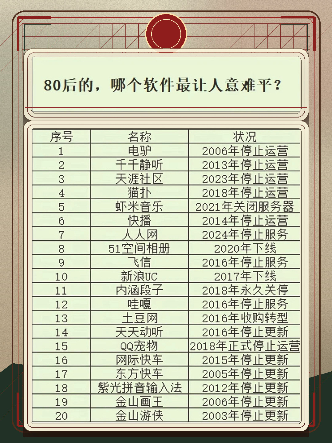 80后的回忆杀，哪个软件最让人意难平？