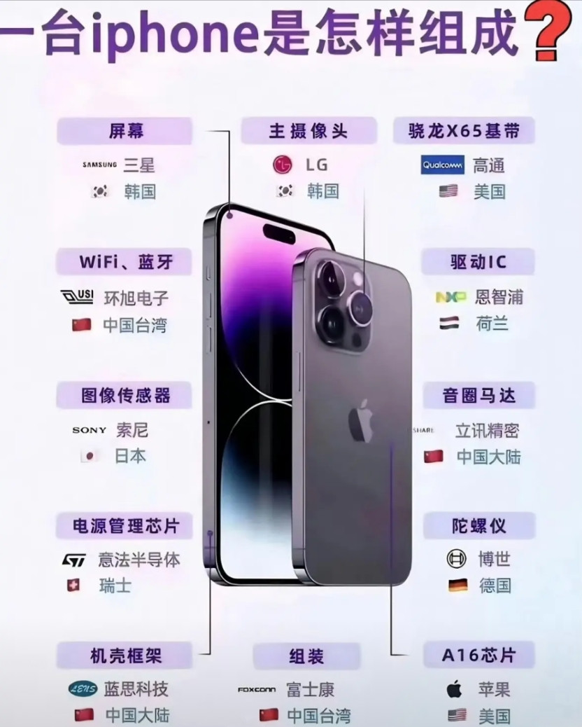 一台iPhone都有哪些高科技公司组成？